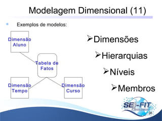 Modelagem Dimensional (11)
26
 Exemplos de modelos:
Tabela de
Fatos
Dimensão
Aluno
Dimensão
Tempo
Dimensão
Curso
Dimensões
Hierarquias
Níveis
Membros
 