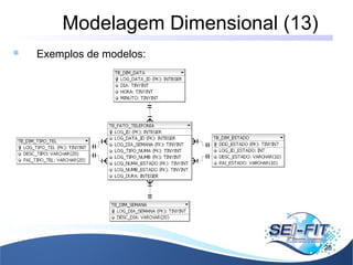 Modelagem Dimensional (13)
28
 Exemplos de modelos:
 