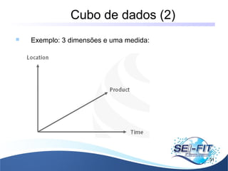 Cubo de dados (2)
31
 Exemplo: 3 dimensões e uma medida:
 