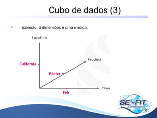 Cubo de dados (3)
32
 Exemplo: 3 dimensões e uma medida:
 