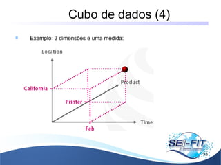 Cubo de dados (4)
33
 Exemplo: 3 dimensões e uma medida:
 
