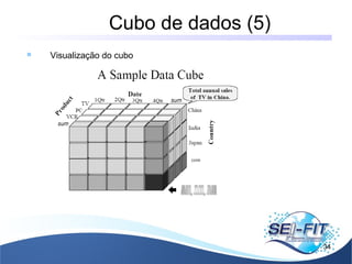 Cubo de dados (5)
34
 Visualização do cubo
 