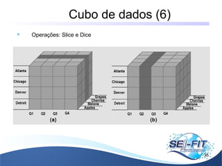 Cubo de dados (6)
35
 Operações: Slice e Dice
 