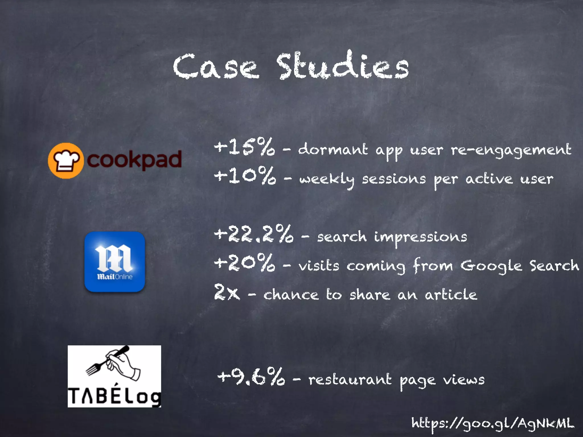 Case Studies
+15% - dormant app user re-engagement
+10% - weekly sessions per active user
+22.2% - search impressions
+20% - visits coming from Google Search
2x - chance to share an article
+9.6% - restaurant page views
https://goo.gl/AgNkML
 