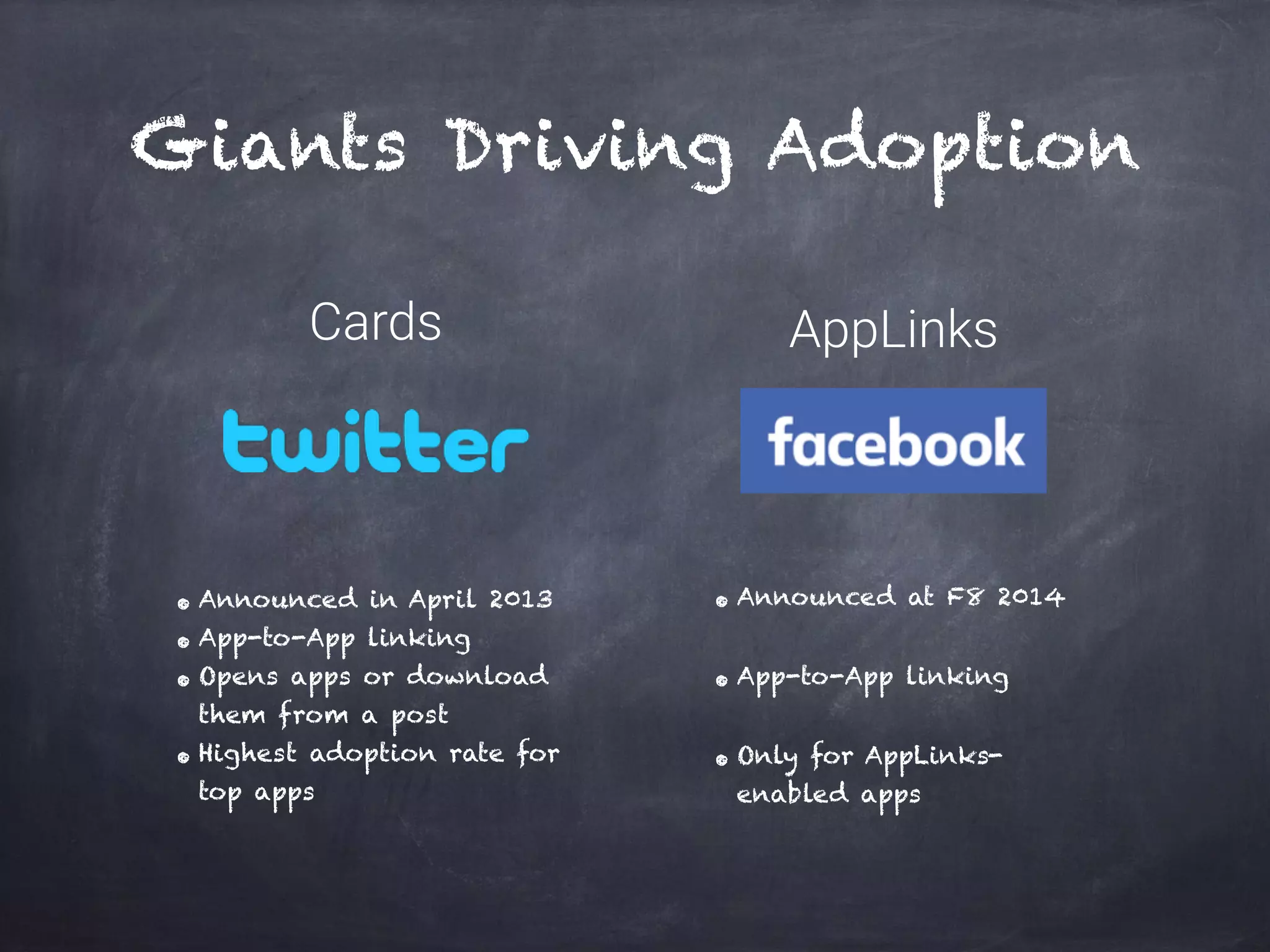 Giants Driving Adoption
Cards AppLinks
• Announced in April 2013
• App-to-App linking
• Opens apps or download
them from a post
• Highest adoption rate for
top apps
• Announced at F8 2014
• App-to-App linking
• Only for AppLinks-
enabled apps
 