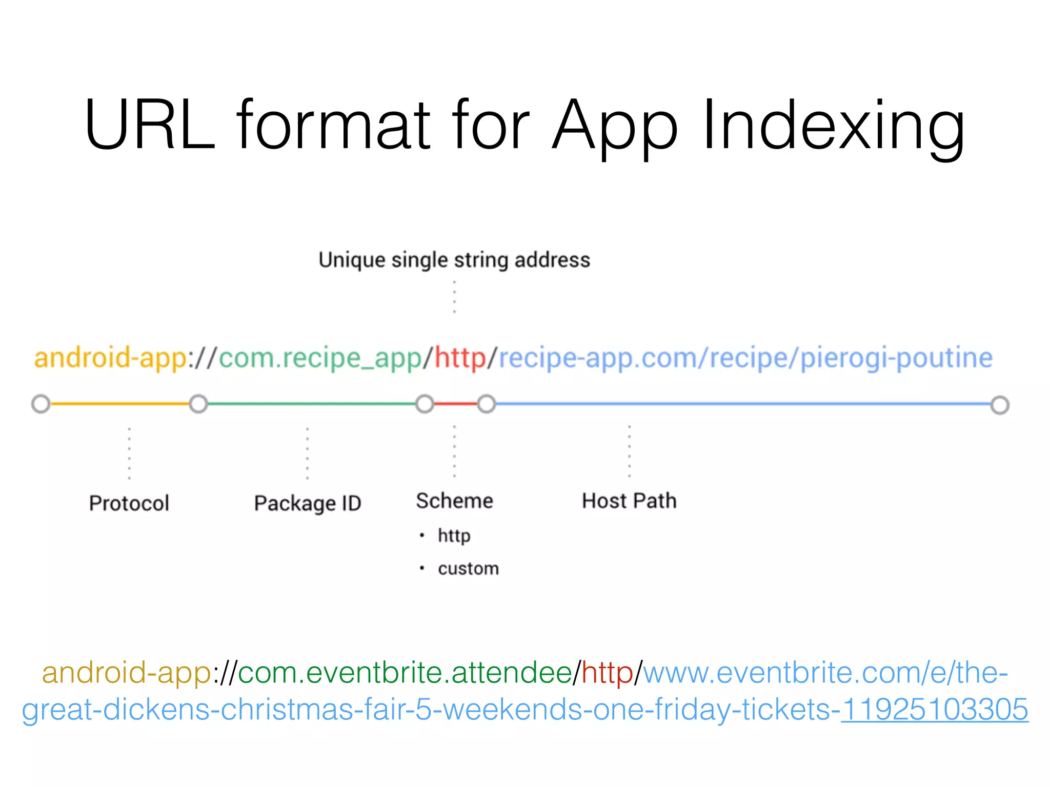 URL format for App Indexing 
android-app://com.eventbrite.attendee/http/www.eventbrite.com/e/the-great- 
dickens-christmas-fair-5-weekends-one-friday-tickets-11925103305 
 