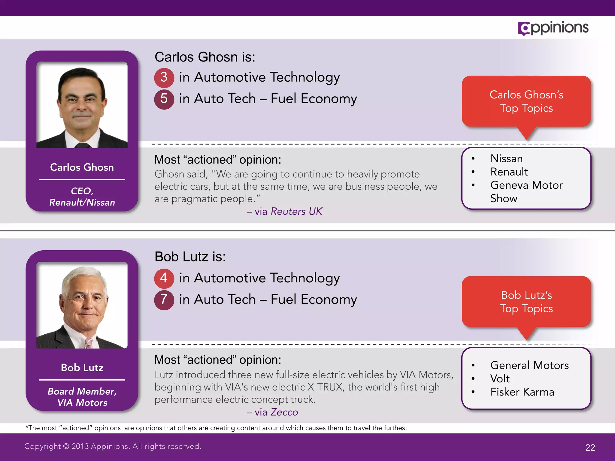 Carlos Ghosn is:
 3
 5



Most “actioned” opinion:   •
                           •
                           •




Bob Lutz is:
 4
 7



Most “actioned” opinion:   •
                           •
                           •
 