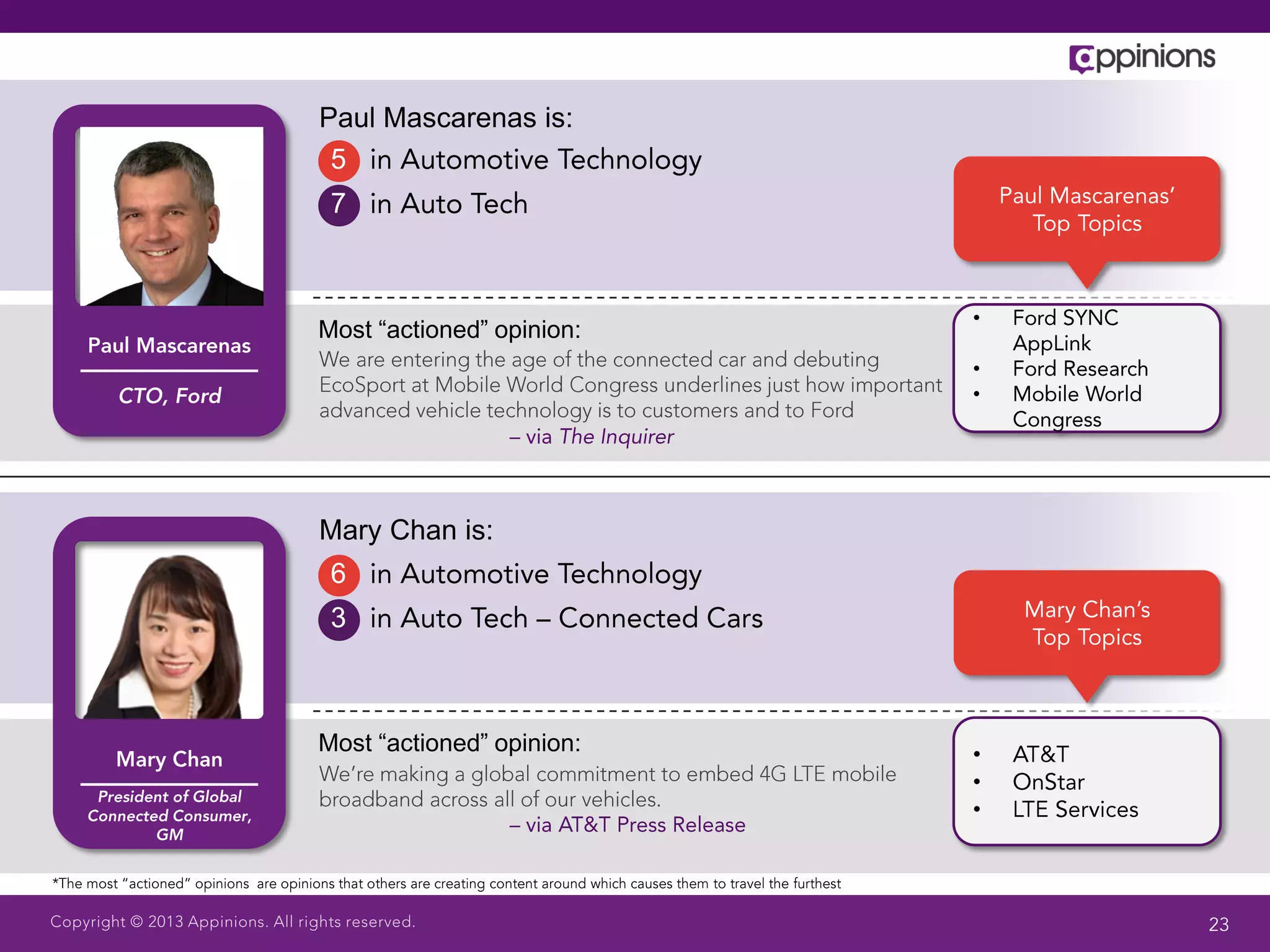 Paul Mascarenas is:
 5
 7


                           •
Most “actioned” opinion:
                           •
                           •




Mary Chan is:
 6
 3



Most “actioned” opinion:   •
                           •
                           •
 
