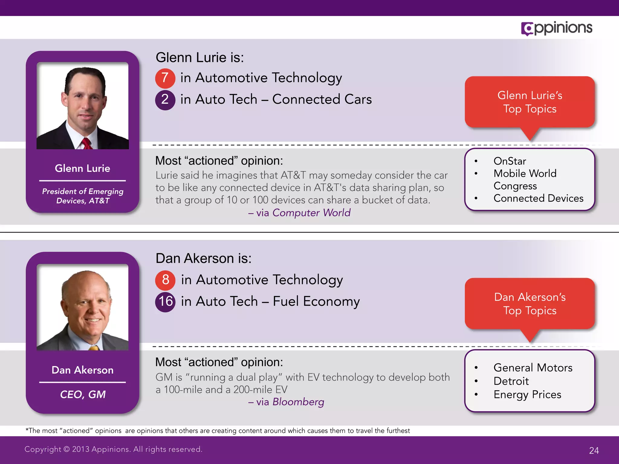 Glenn Lurie is:
 7
 2



Most “actioned” opinion:   •
                           •

                           •




Dan Akerson is:
 8
16



Most “actioned” opinion:   •
                           •
                           •
 
