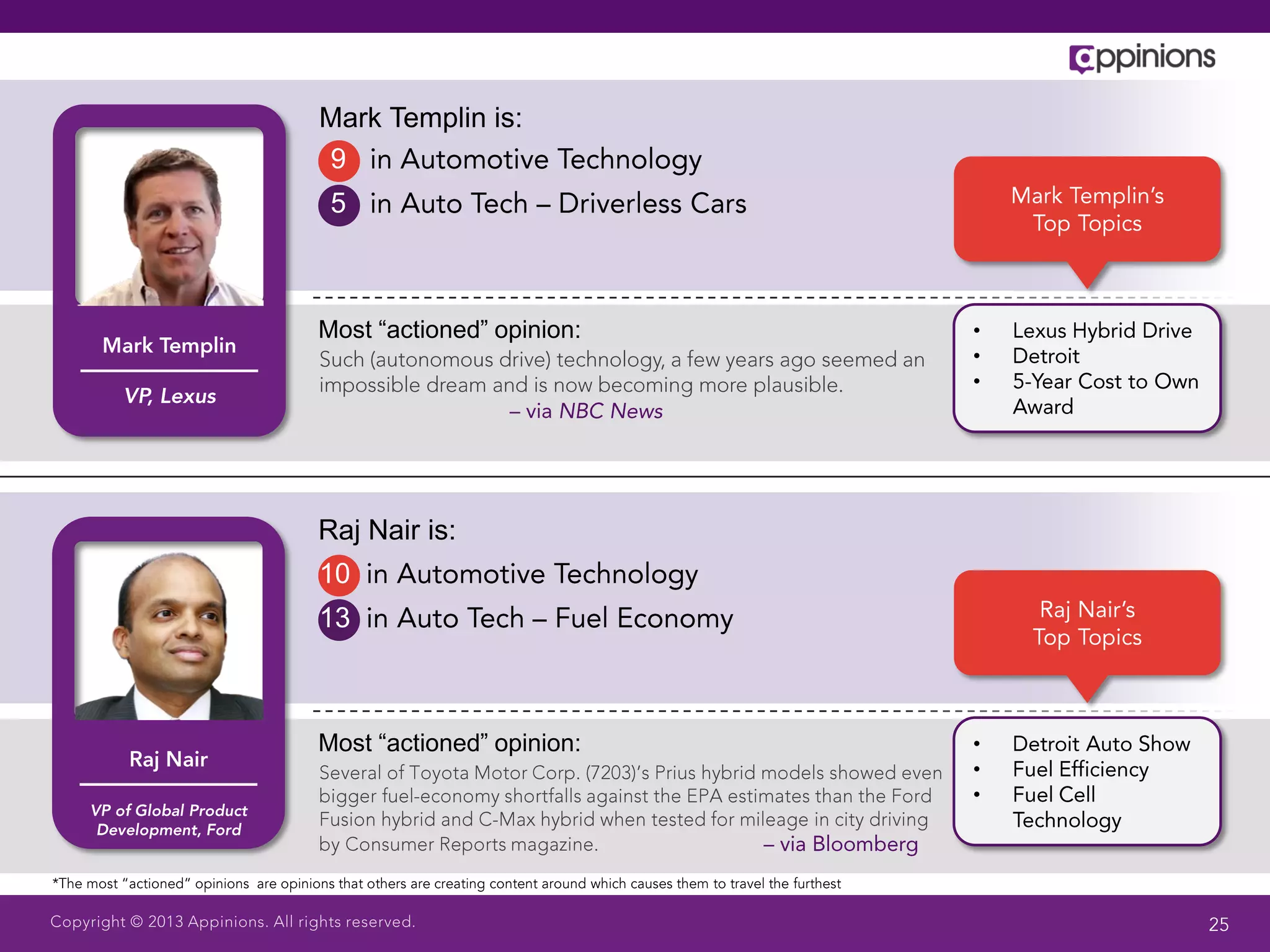Mark Templin is:
9
 5



Most “actioned” opinion:   •
                           •
                           •




Raj Nair is:
10
13



Most “actioned” opinion:   •
                           •
                           •
 