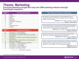 Theme: Marketing

Proof that Salesforce bought their way into CRM marketing influence through
ExactTarget acquisition.
Net...