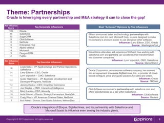 Theme: Partnerships

Oracle is leveraging every partnership and M&A strategy it can to close the gap!
Net Influence
Score
...
