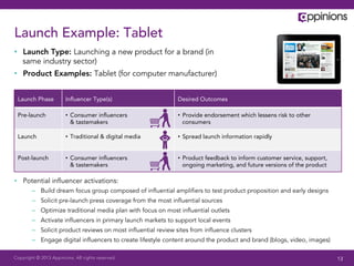 Launch Example: Tablet
•  Launch Type: Launching a new product for a brand (in
   same industry sector)
•  Product Examples: Tablet (for computer manufacturer)


 Launch Phase           Inﬂuencer Type(s)                    Desired Outcomes

 Pre-launch             •  Consumer inﬂuencers               •  Provide endorsement which lessens risk to other
                           & tastemakers                        consumers

 Launch                 •  Traditional & digital media       •  Spread launch information rapidly


 Post-launch            •  Consumer inﬂuencers               •  Product feedback to inform customer service, support,
                           & tastemakers                        ongoing marketing, and future versions of the product

•  Potential inﬂuencer activations:
        –  Build dream focus group composed of inﬂuential ampliﬁers to test product proposition and early designs
        –  Solicit pre-launch press coverage from the most inﬂuential sources
        –  Optimize traditional media plan with focus on most inﬂuential outlets
        –  Activate inﬂuencers in primary launch markets to support local events
        –  Solicit product reviews on most inﬂuential review sites from inﬂuence clusters
        –  Engage digital inﬂuencers to create lifestyle content around the product and brand (blogs, video, images)

Copyright © 2013 Appinions. All rights reserved.                                                                        13
 