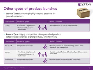 Other types of product launches
•  Launch Type: Launching highly complex products for
   general consumers

 Launch Phase           Inﬂuencer Type(s)                Desired Outcomes

 Launch                 •  Traditional & digital media   •  Provide tutorials or ease-of-use statements
                        •  Consumer inﬂuencers &
                           tastemakers


•  Launch Type: Highly competitive, closely-watched product
   categories (electronics, digital products, entertainment)

  Launch Phase          Inﬂuencer Type(s)                Desired Outcomes

  Pre-launch            •  Employees/executives          •  Provide guidance on product strategy, rollout plans;
                                                            validating new marketplace


  Launch                •  Traditional & digital media   •  Validate product features & functionality and lessen risk to
                        •  Consumer inﬂuencers &            consumers
                           tastemakers

  Post-launch           •  Employees/executives          •  Provide product launch results and future plans




Copyright © 2013 Appinions. All rights reserved.                                                                           17
 