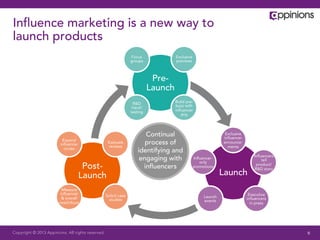 Inﬂuence marketing is a new way to
launch products
                                                                  Focus              Exclusive
                                                                  groups             previews



                                                                             Pre-
                                                                            Launch
                                                                    R&D              Build pre-
                                                                   input/            buzz with
                                                                  testing            inﬂuencer
                                                                                        drip




                                                                         Continual                              Exclusive
                                                                                                               inﬂuencer
                         Expand
                        inﬂuencer                   Evaluate
                                                    reviews
                                                                         process of                            announce-
                          circles                                                                                ments
                                                                      identifying and
                                                                                                                               Inﬂuencers
                                                                       engaging with             Inﬂuencer-
                                                                                                    only
                                                                                                                                    tell
                                     Post-                              inﬂuencers               promotions
                                                                                                                                 product/
                                                                                                                                R&D story
                                    Launch                                                                     Launch
                          Measure
                         inﬂuencer                 Solicit case                                                              Executive
                          & overall                                                                   Launch                inﬂuencers
                                                     studies                                          events
                        reach/buzz                                                                                            in press




Copyright © 2013 Appinions. All rights reserved.                                                                                            9
 