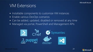 



21Microsoft Azure
 