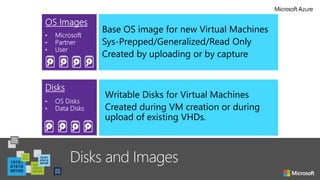 Disks and Images
Base OS image for new Virtual Machines
Sys-Prepped/Generalized/Read Only
Created by uploading or by capture
Writable Disks for Virtual Machines
Created during VM creation or during
upload of existing VHDs.
 