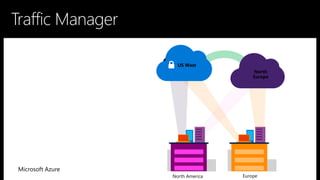 Traffic Manager


Microsoft Azure
North
Europe
US West
North America Europe
 