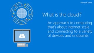 What is the cloud?
 