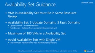  VMs in Availability Set Must Be in Same Resource
Group
 Availability Set: 5 Update Domains, 3 Fault Domains
 Update Domain – Host Maintenance
 Fault Domain – Isolation from component failure in rack unit
 Maximum of 100 VMs in a Availability Set
 Avoid Availability Sets with Single VM
 This eliminates notification for host maintenance operations
Availability Set Guidance
https://azure.microsoft.com/en-us/documentation/articles/azure-subscription-service-limits/
 