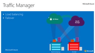 Traffic Manager
 Load balancing
 Failover
Microsoft Azure
North
Europe
US West
North America Europe
 
