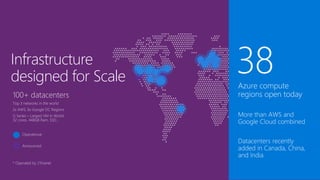 Infrastructure
designed for Scale
 