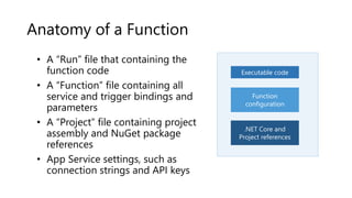 code
Anatomy of a Function
• A “Run” file that containing the
function code
• A “Function” file containing all
service and trigger bindings and
parameters
• A “Project” file containing project
assembly and NuGet package
references
• App Service settings, such as
connection strings and API keys
.NET Core and
Project references
Function
configuration
Executable code
 