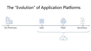 The “Evolution” of Application Platforms
 