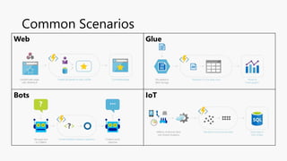 Common Scenarios
Web Glue
Bots IoT
 