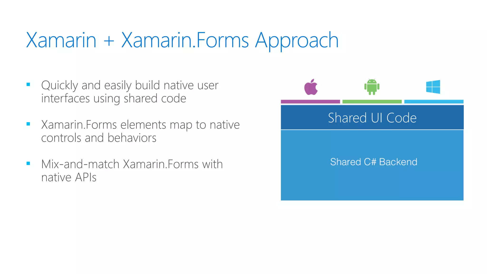 Xamarin + Xamarin.Forms Approach
▪ Quickly and easily build native user
interfaces using shared code
▪ Xamarin.Forms elements map to native
controls and behaviors
▪ Mix-and-match Xamarin.Forms with
native APIs
Shared UI Code
 