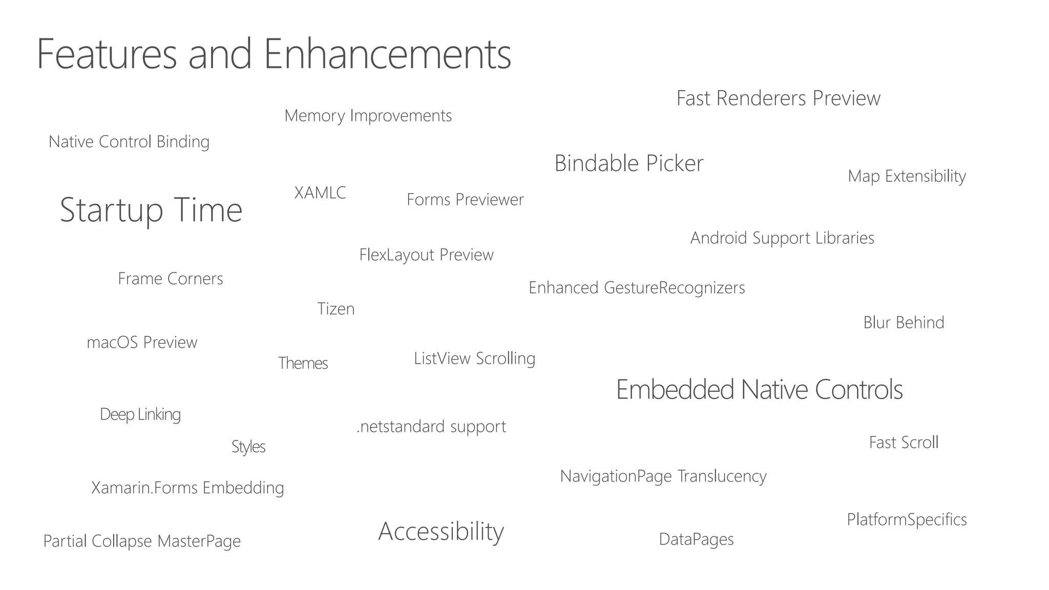 macOS Preview
Enhanced GestureRecognizers
Android Support Libraries
PlatformSpecifics
Fast Scroll
NavigationPage Translucency
Blur Behind
Partial Collapse MasterPage
Native Control Binding
Map Extensibility
Fast Renderers Preview
Startup Time
ListView Scrolling
Memory Improvements
XAMLC
Bindable Picker
Frame Corners
Tizen
Forms Previewer
FlexLayout Preview
Xamarin.Forms Embedding
DataPages
 