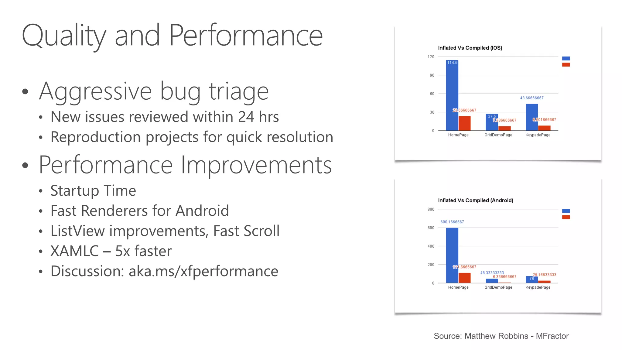 Source: Matthew Robbins - MFractor
 