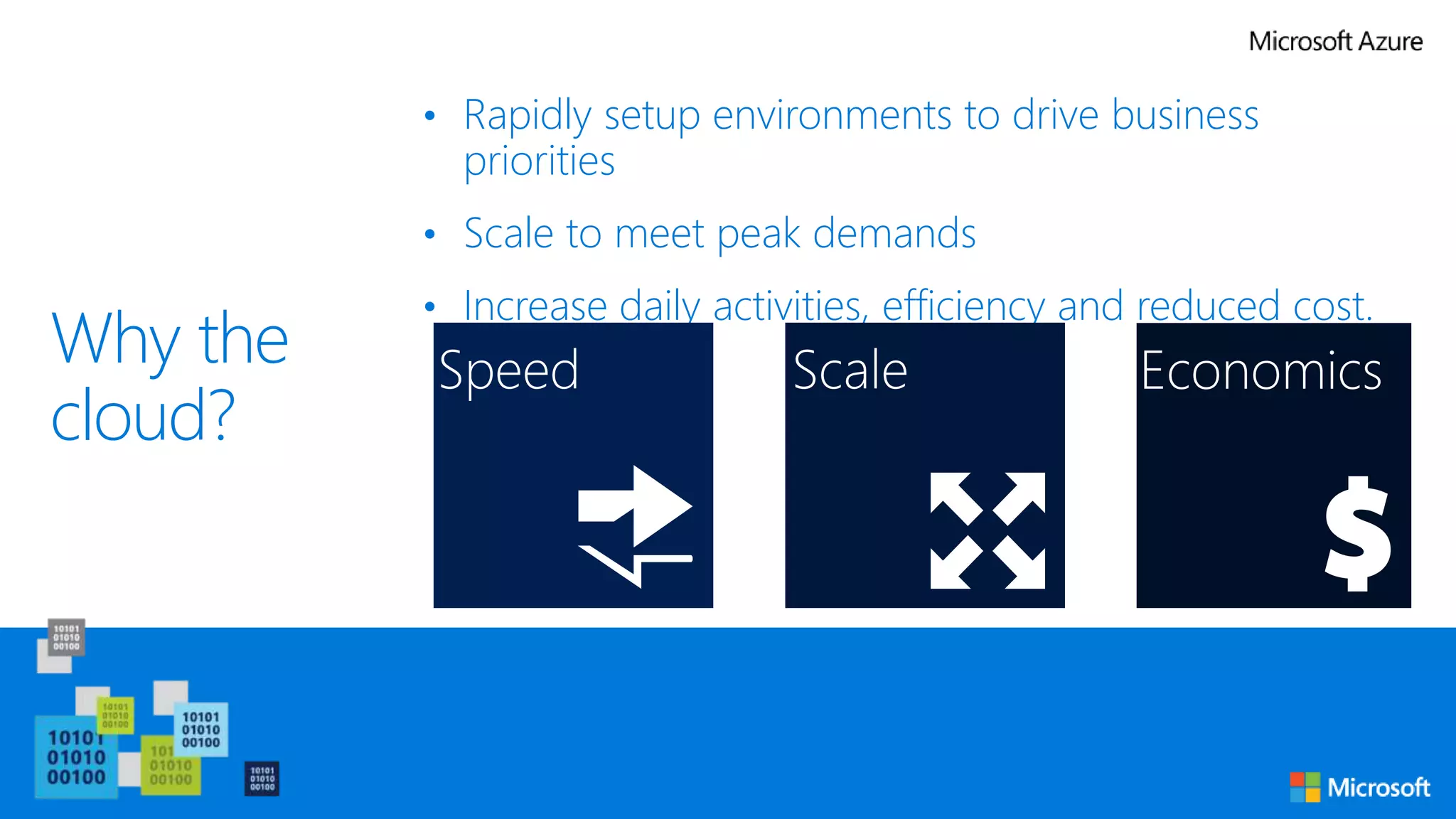 Why the
cloud?
• Rapidly setup environments to drive business
priorities
• Scale to meet peak demands
• Increase daily activities, efficiency and reduced cost.
 