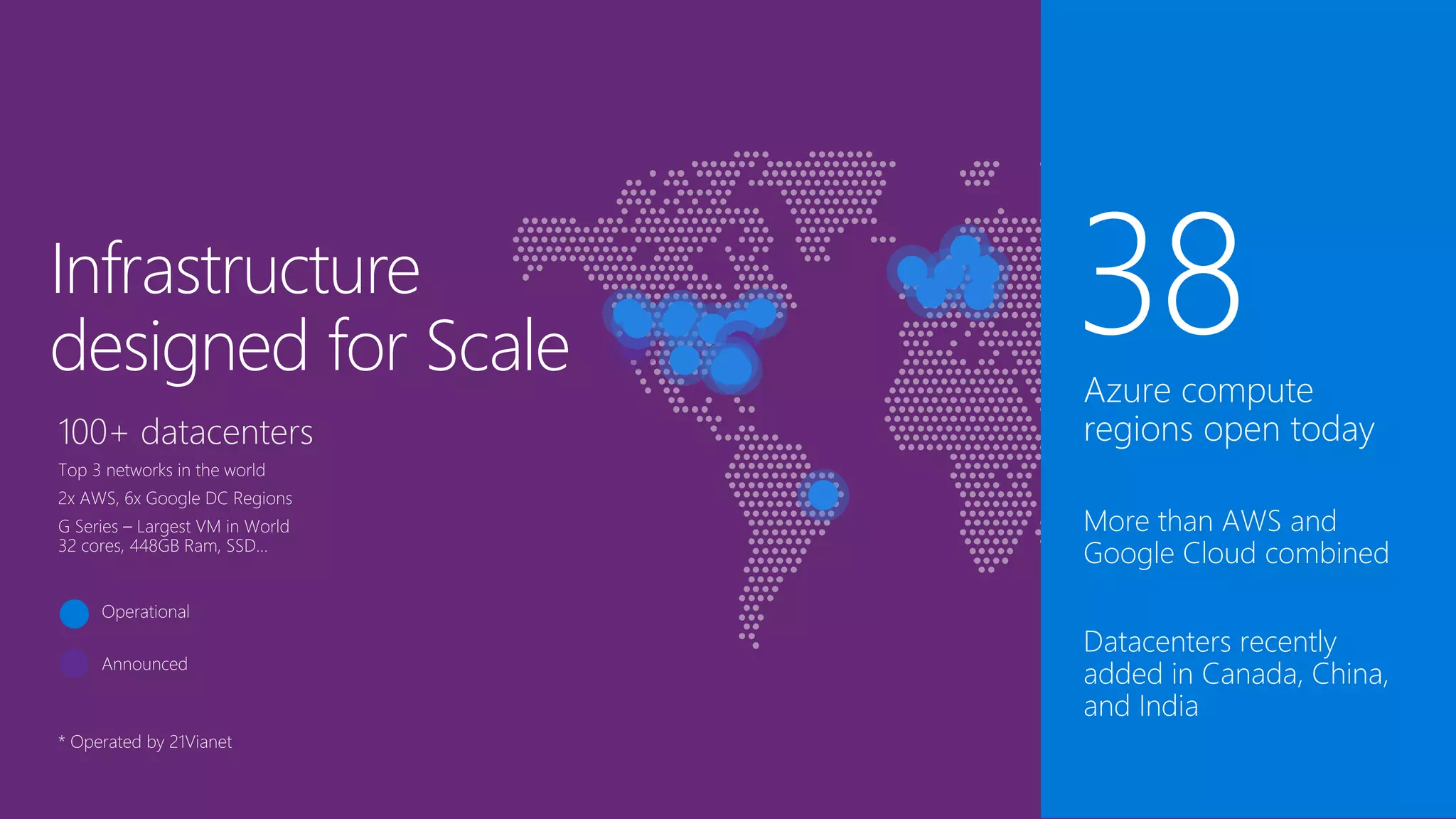 Infrastructure
designed for Scale
 