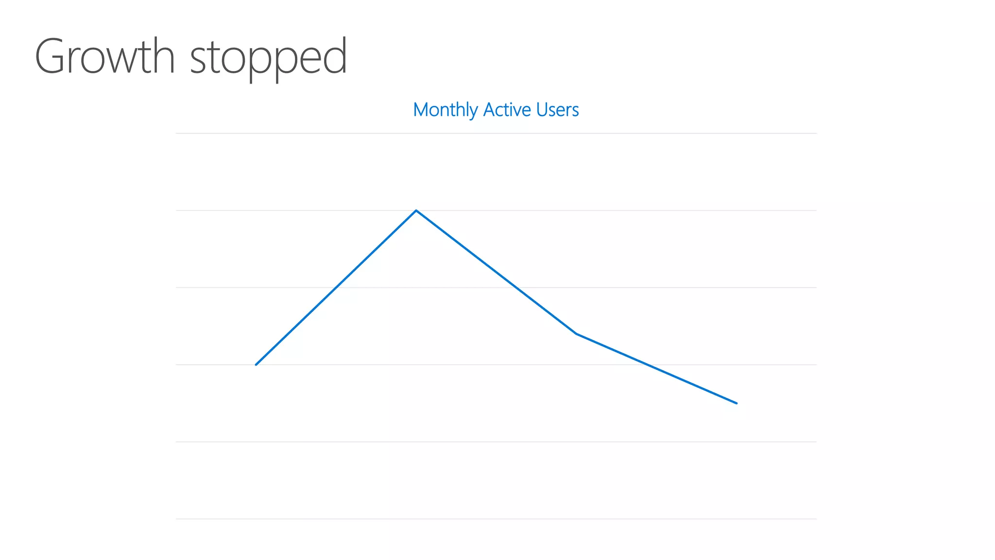 Monthly Active Users
 