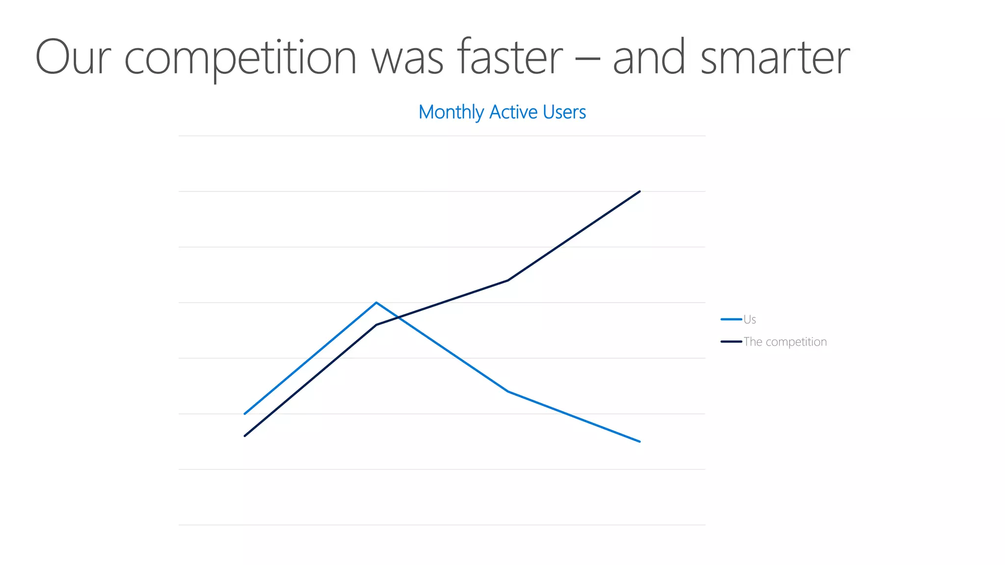 Monthly Active Users
Us
The competition
 