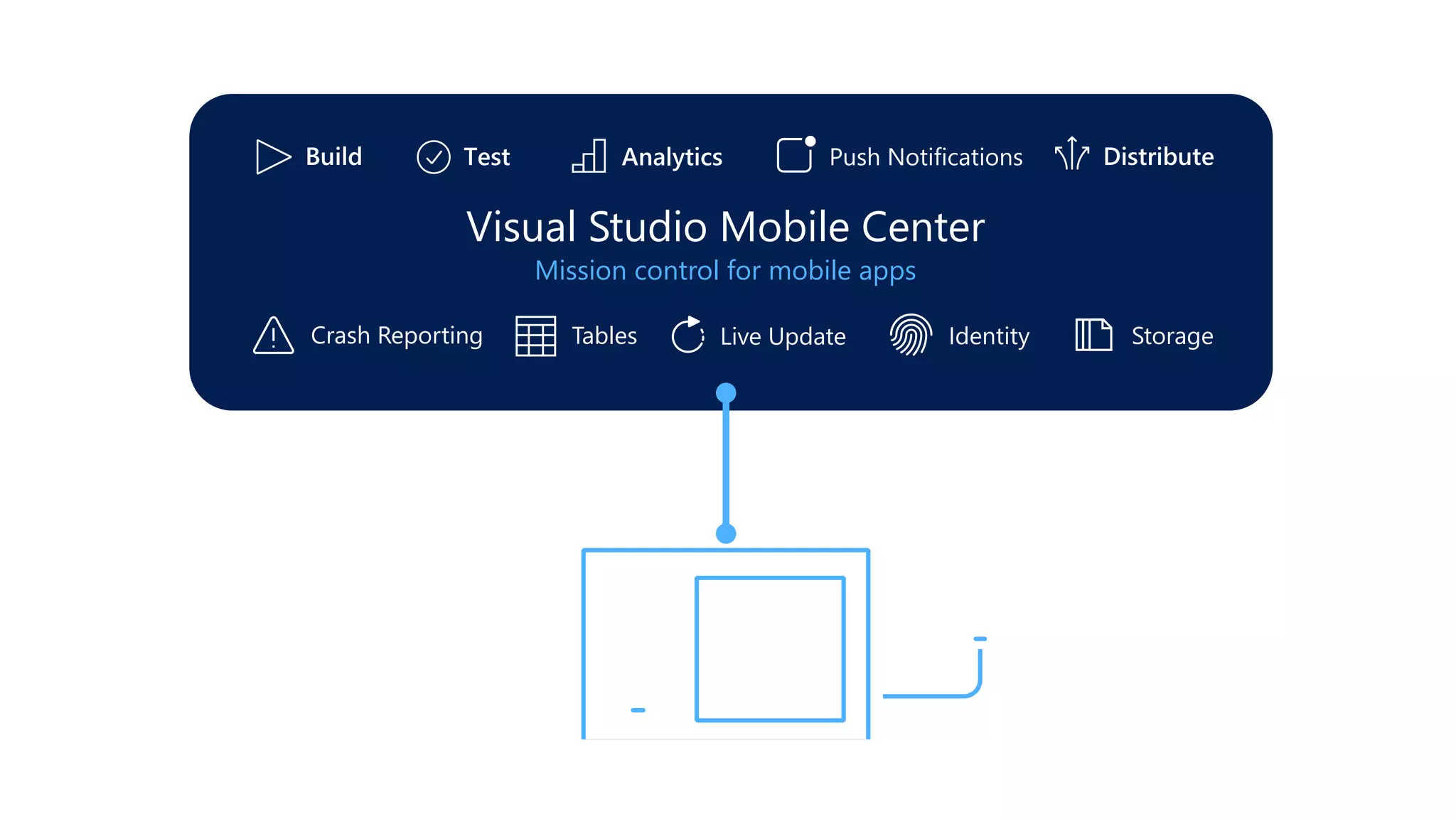 Live Update Storage
Push Notifications
Crash Reporting IdentityTables
Visual Studio Mobile Center
Mission control for mobile apps
 
