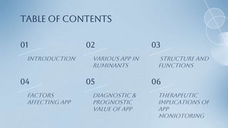 Table of contents
01
04
02
05
03
06
Introduction VARIOUS APP in
ruminants
Structure and
functions
Factors
affecting app
Diagnostic &
prognostic
value of app
Therapeutic
implications of
app
moniotoring
 