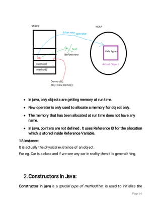Page|6
 Injava,onlyobjectsaregettingmemoryatruntime.
 Newoperatorisonlyusedtoallocateamemoryforobjectonly.
 Thememorythathasbeenallocatedatruntimedoesnothaveany
name.
 Injava,pointersarenotdefined.ItusesReferenceIDfortheallocation
whichisstoredinsideReferenceVariable.
1.8Instance:
Itisactuallythephysicalexistenceofanobject.
Foreg.Carisaclassandifweseeanycarinreality,thenitisgeneralthing.
2.ConstructorsInJava:
Constructorinjava isa specialtypeofmethod thatisusedtoinitializethe
 