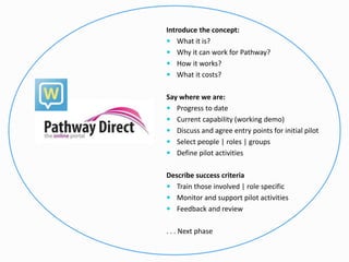 Introduce the concept:
 What it is?
 Why it can work for Pathway?
 How it works?
 What it costs?
Say where we are:
 Progress to date
 Current capability (working demo)
 Discuss and agree entry points for initial pilot
 Select people | roles | groups
 Define pilot activities
Describe success criteria
 Train those involved | role specific
 Monitor and support pilot activities
 Feedback and review
. . . Next phase
 