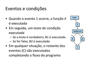 AppInventor - Blocos condicionais e explorando alguns recursos do smartphone