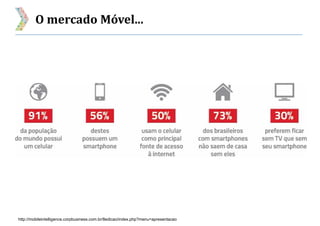 O mercado Móvel...
http://mobileintelligence.corpbusiness.com.br/8edicao/index.php?menu=apresentacao
 