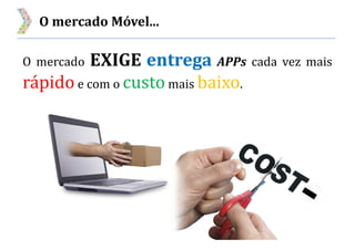 O mercado Móvel...
O mercado EXIGE entrega APPs cada vez mais
rápido e com o custo mais baixo.
 