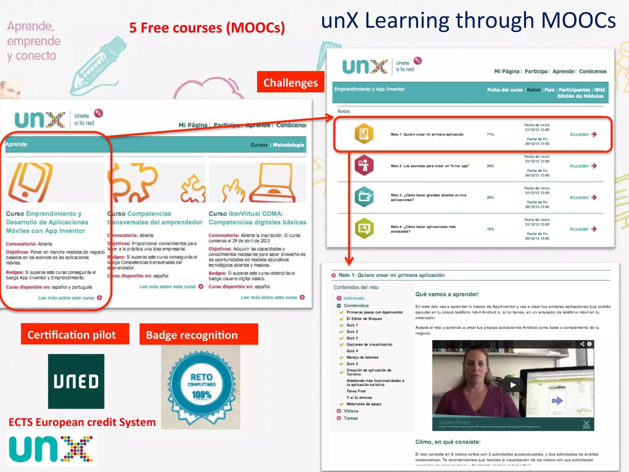 unX	
  Learning	
  through	
  MOOCs	
  
Badge	
  recogniGon	
  CerGﬁcaGon	
  pilot	
  
ECTS	
  European	
  credit	
  System	
  	
  
Challenges	
  
5	
  Free	
  courses	
  (MOOCs)	
  	
  
 