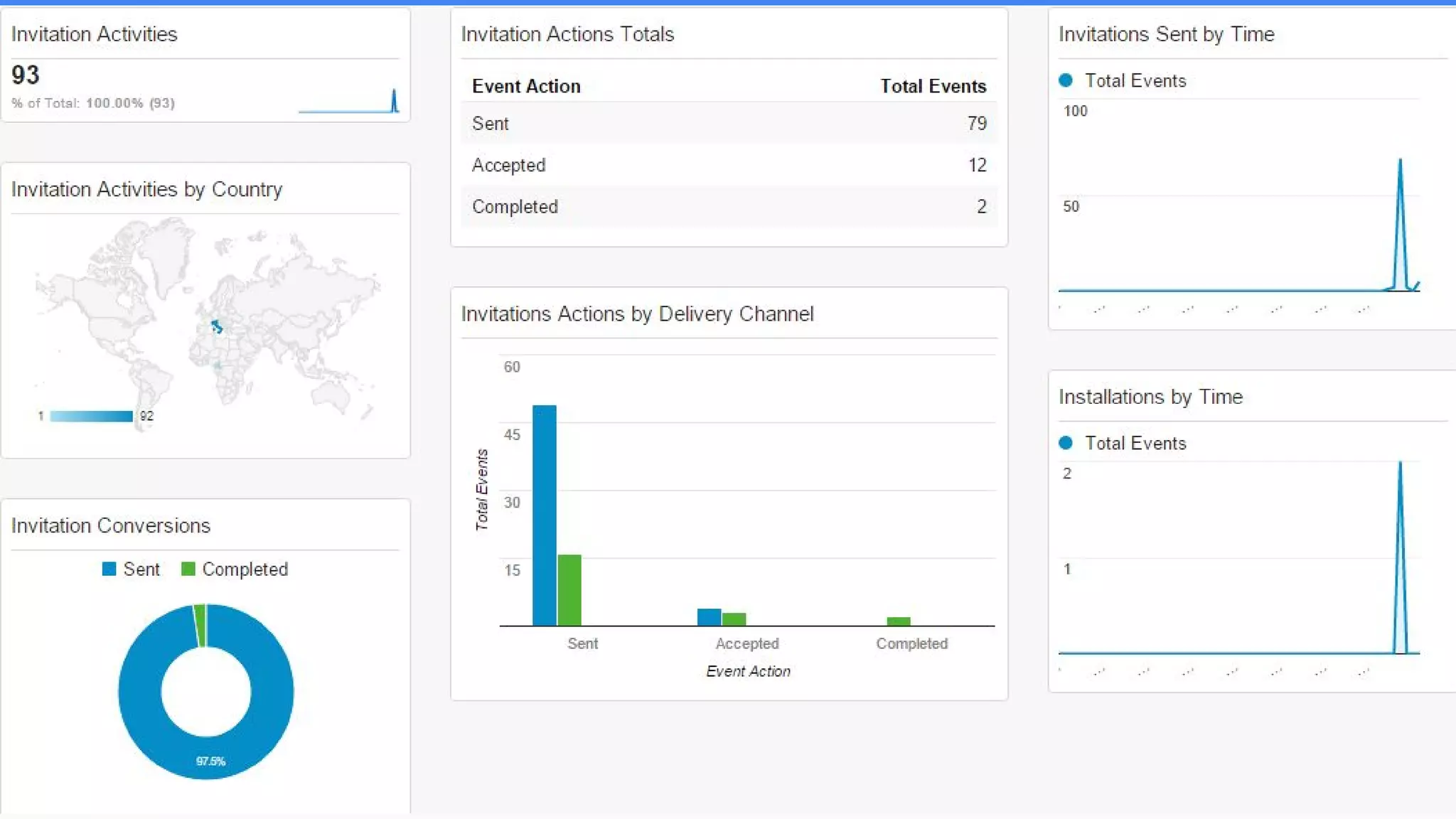 Let's see some numbers
 