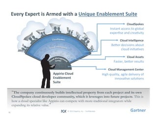 © 2013 Appirio, Inc. - Confidential
Every Expert is Armed with a Unique Enablement Suite
12
“The company continuously buil...