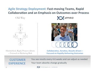 © 2013 Appirio, Inc. - Confidential
Agile Strategy Deployment: Fast-moving Teams, Rapid
Collaboration and an Emphasis on O...