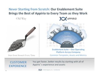 © 2013 Appirio, Inc. - Confidential
Never Starting from Scratch: Our Enablement Suite
Brings the Best of Appirio to Every ...