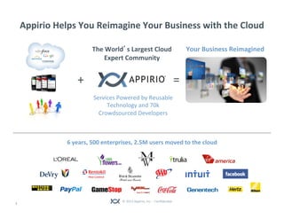 © 2013 Appirio, Inc. - Confidential
Appirio Helps You Reimagine Your Business with the Cloud
1
=+
Your Business Reimagined...