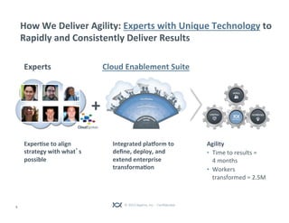 © 2013 Appirio, Inc. - Confidential
How We Deliver Agility: Experts with Unique Technology to
Rapidly and Consistently Del...